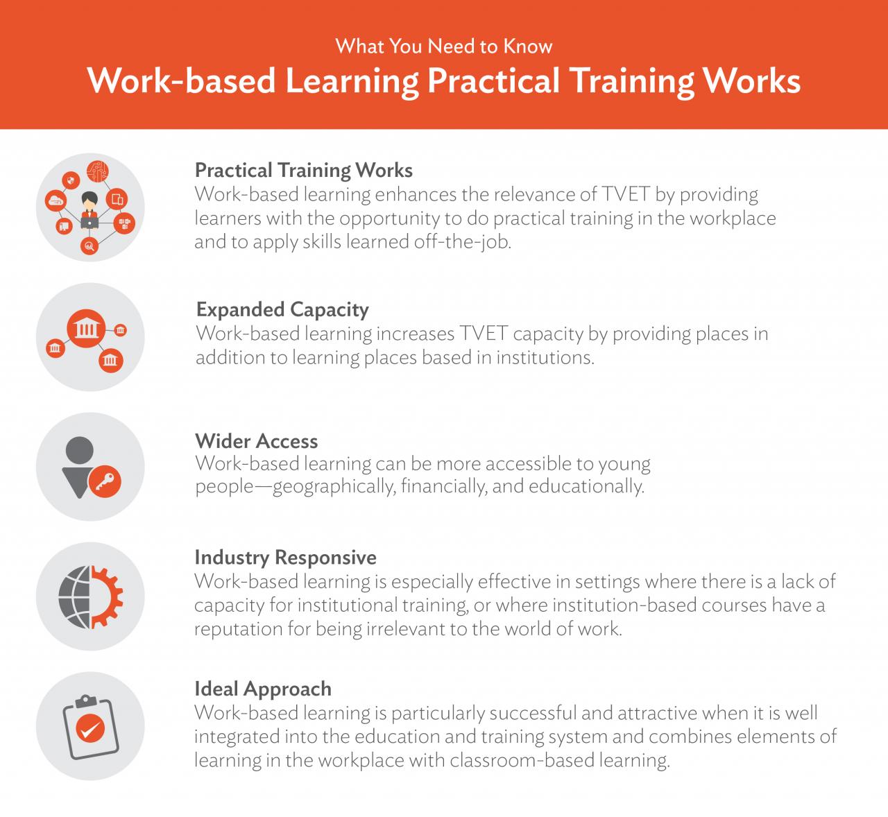 work based learning on the job training and beyond