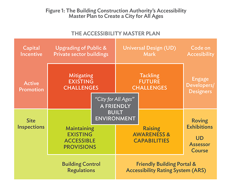 universal design building case study