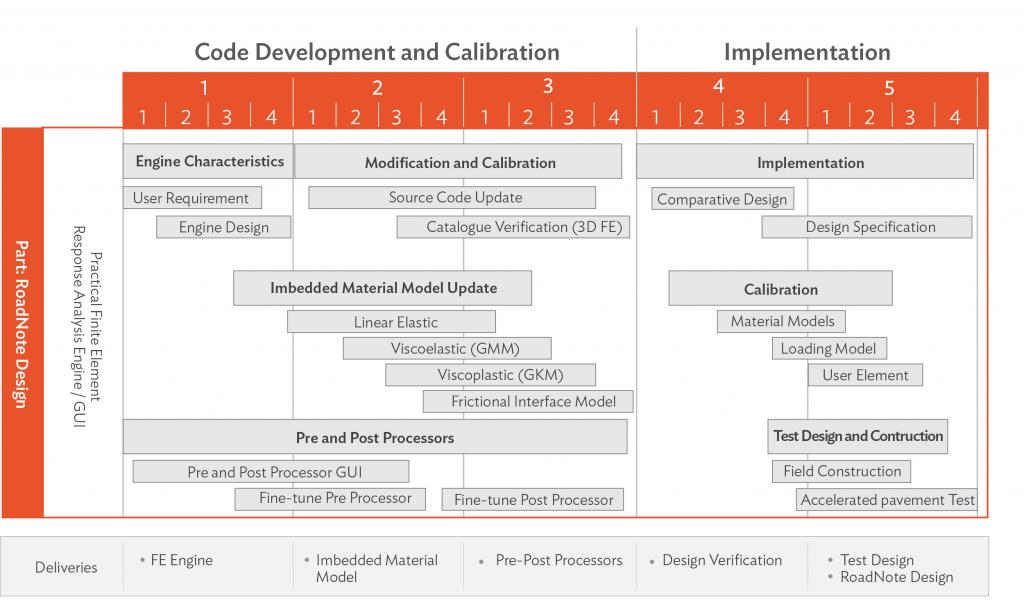 asphalt institute pavement design software