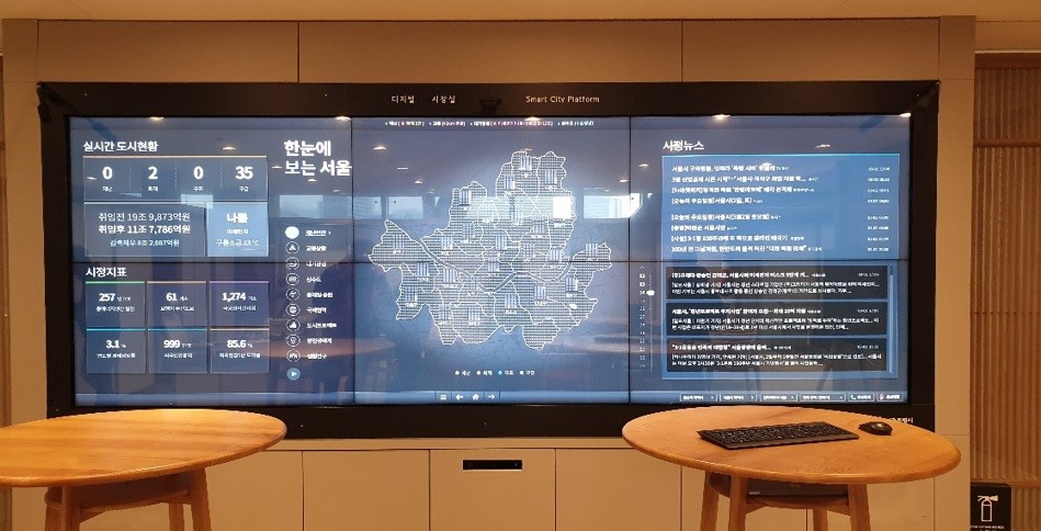 The smart city platform allows for major decision-making based on integrated data from various sources. Photo credit: Seoul Metropolitan Government.