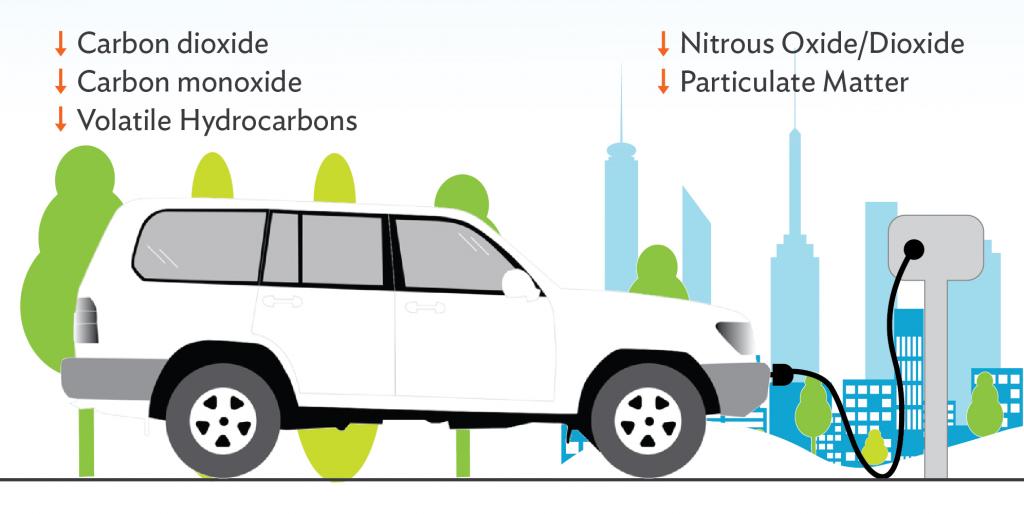 Explainer: All about carbon dioxide