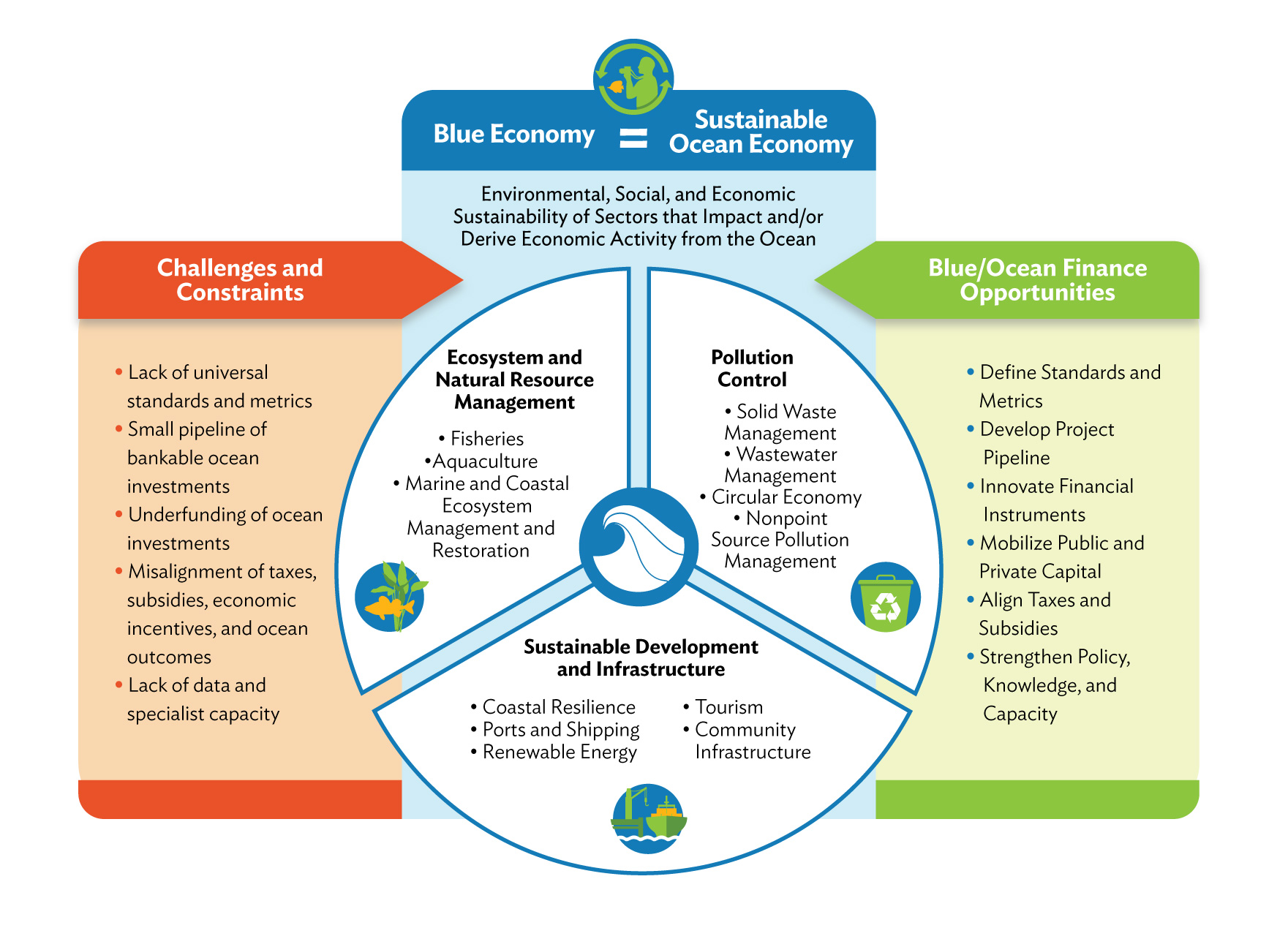 Alimentacion economica