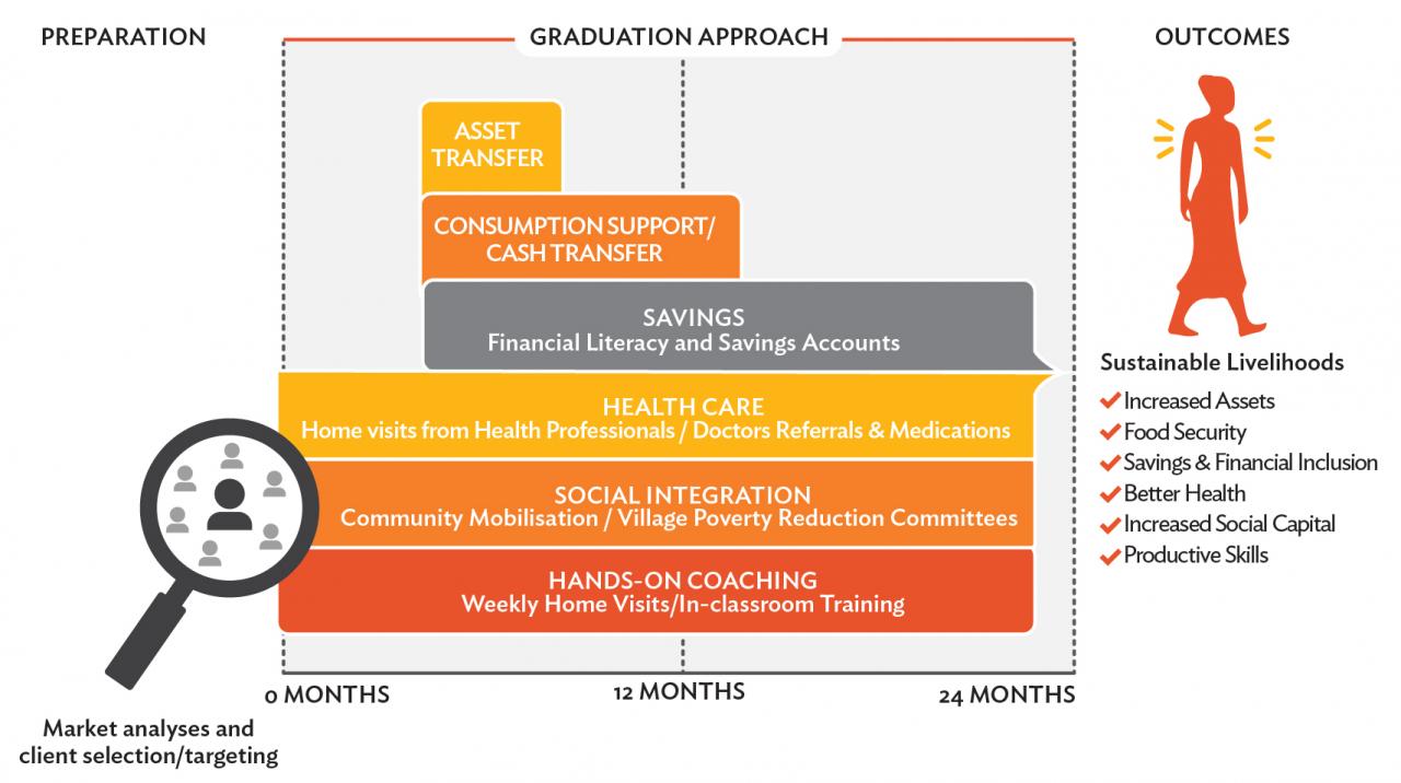 3 Steps to a Better Understanding of Poverty