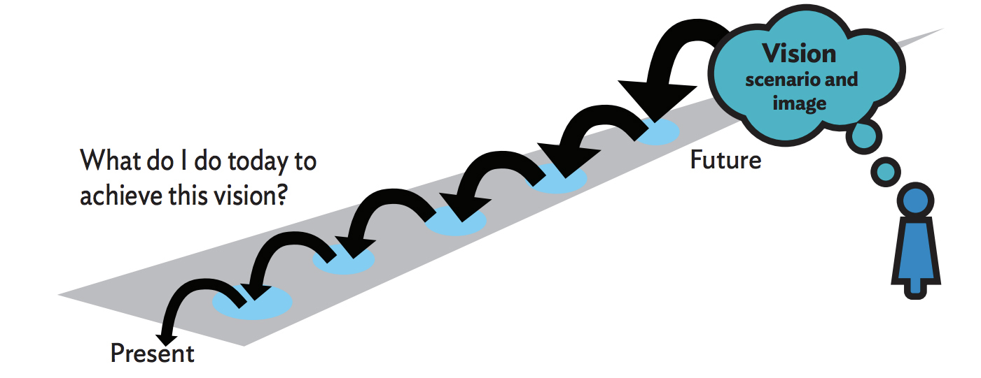 Policy Methods Toolbox  Department of the Prime Minister and