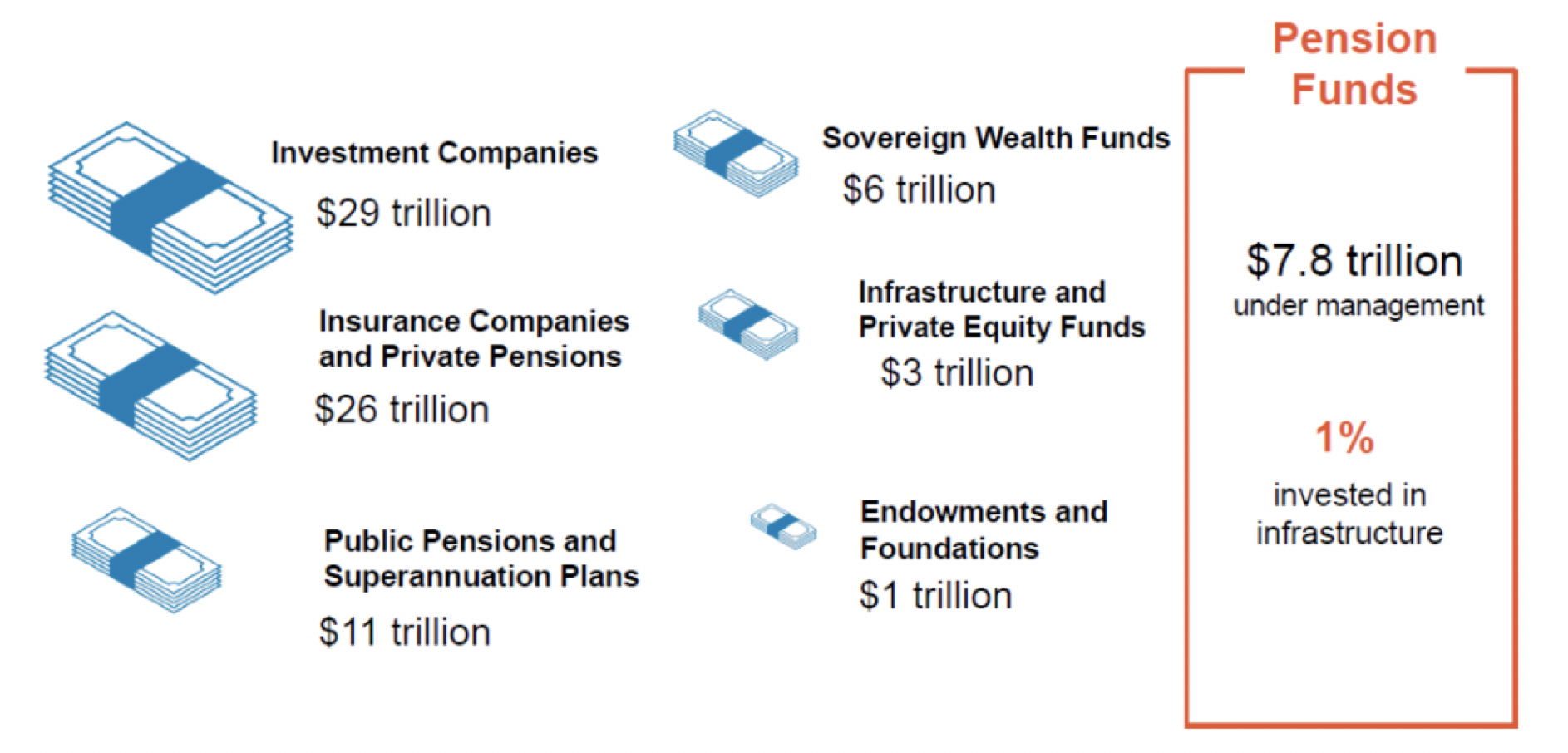 Building the Case for Investing in Quality Infrastructure in Asia ...