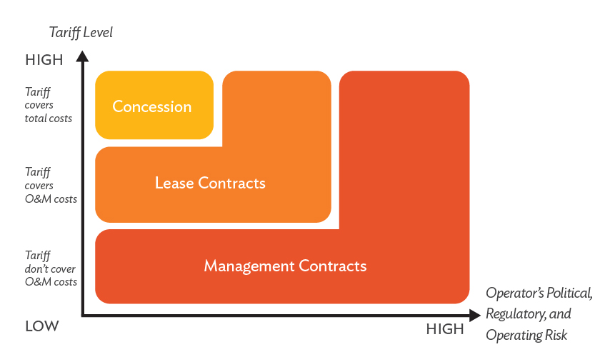 public private partnership diagram