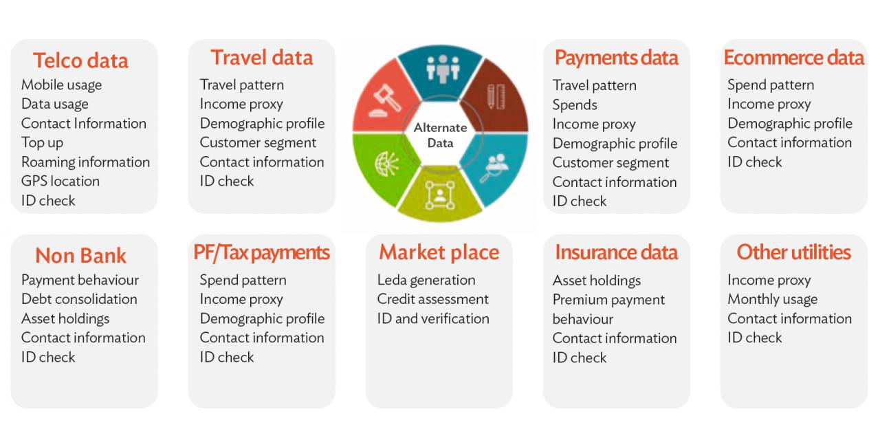 Here S How Alternative Credit Scoring Can Improve The Poor S Access To Loans Development Asia