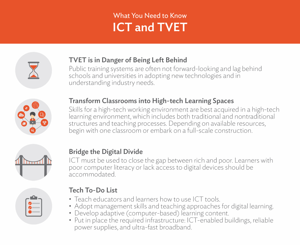 uses of ict in education sector