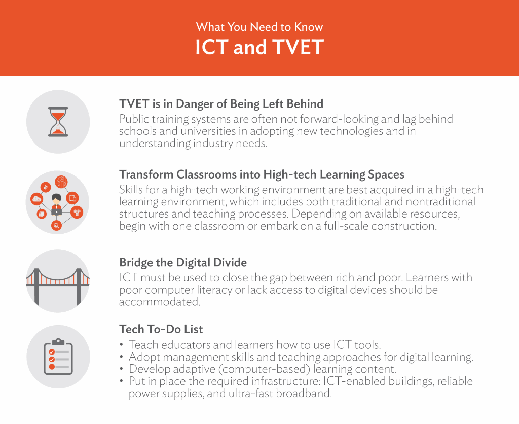 Preparing TVET for the Digital Age | Development Asia