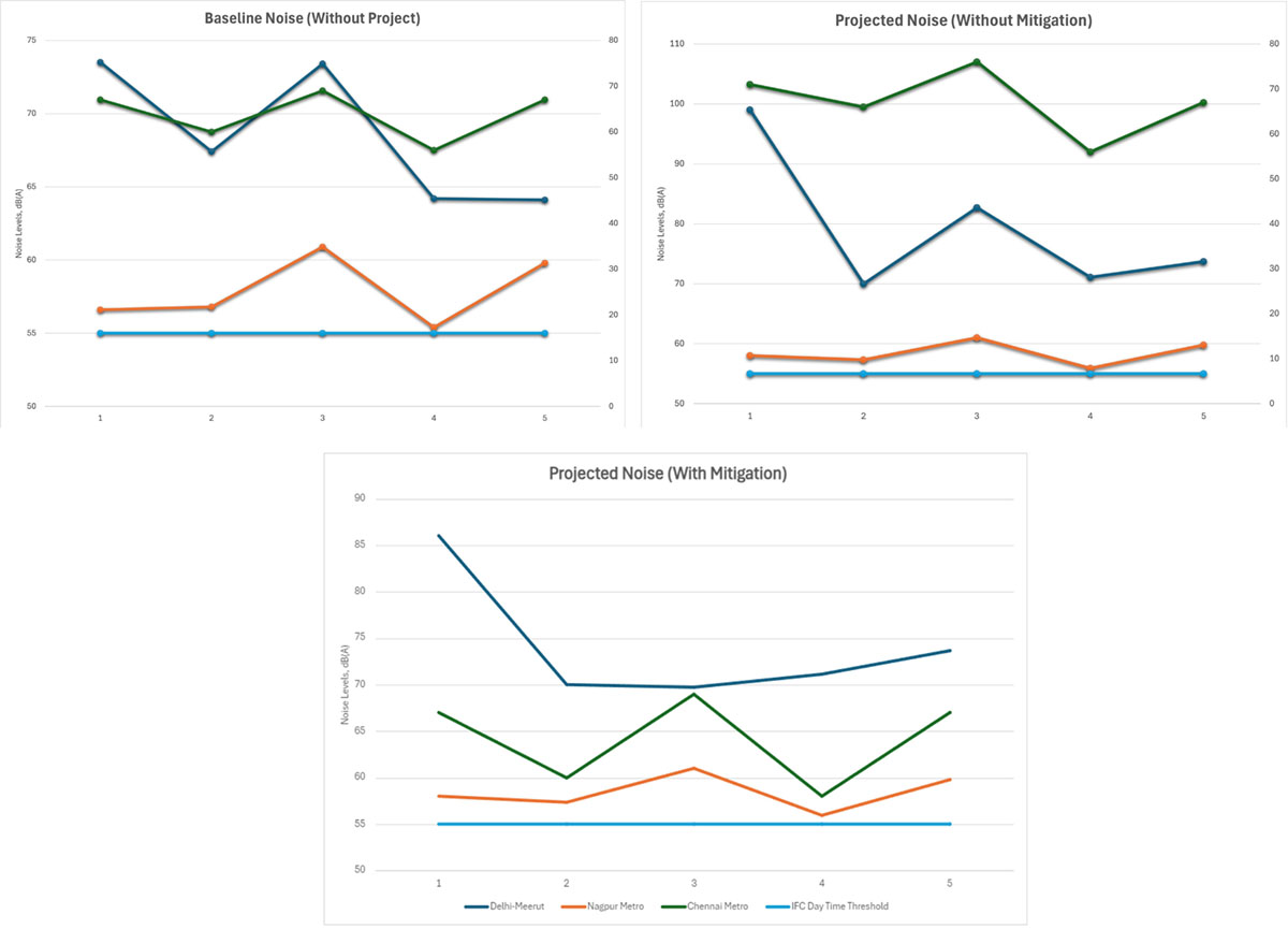 A group of graphs showing different types of lines