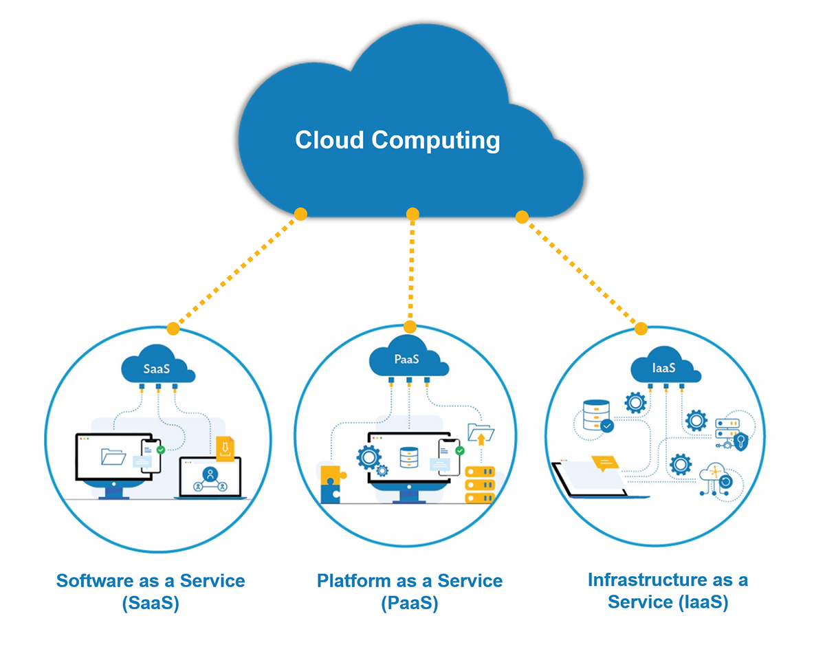 Why Cloud Computing Is a Key Enabler for Digital Government | Development Asia
