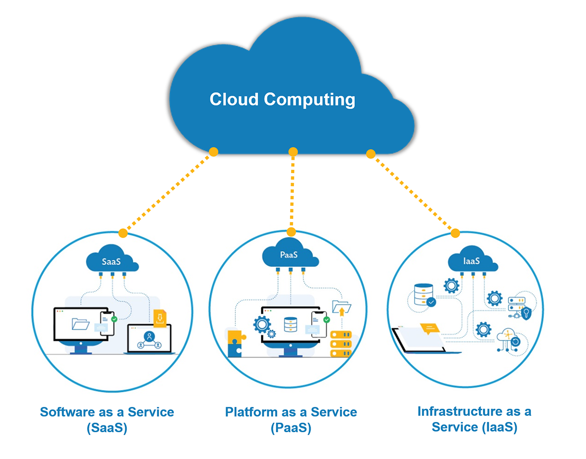 Cloud Authority