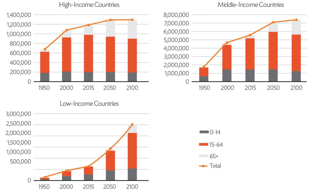 what effects will the aging population have on the economy