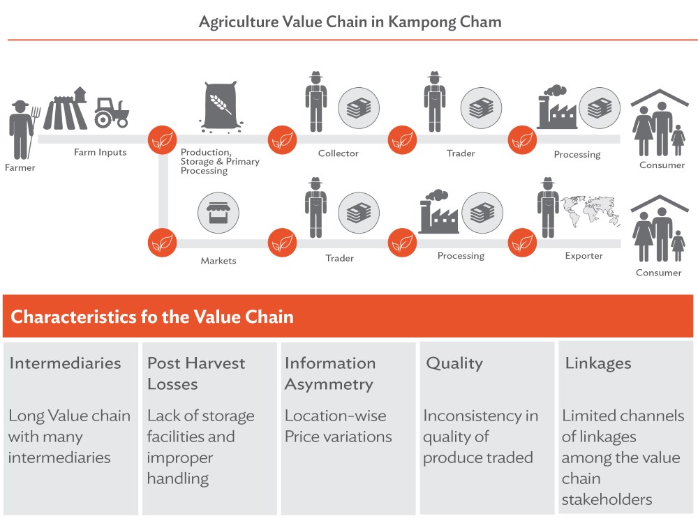 Four Ways Smart Technology Can Help Farmers Development Asia