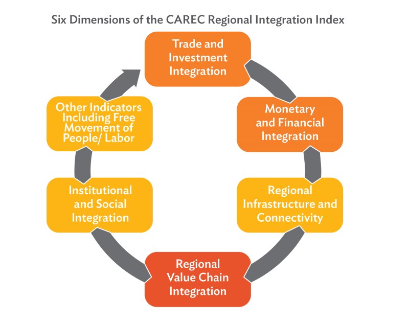 integration-deployment